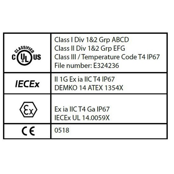 ATEX IP67 LED-Frontleuchte