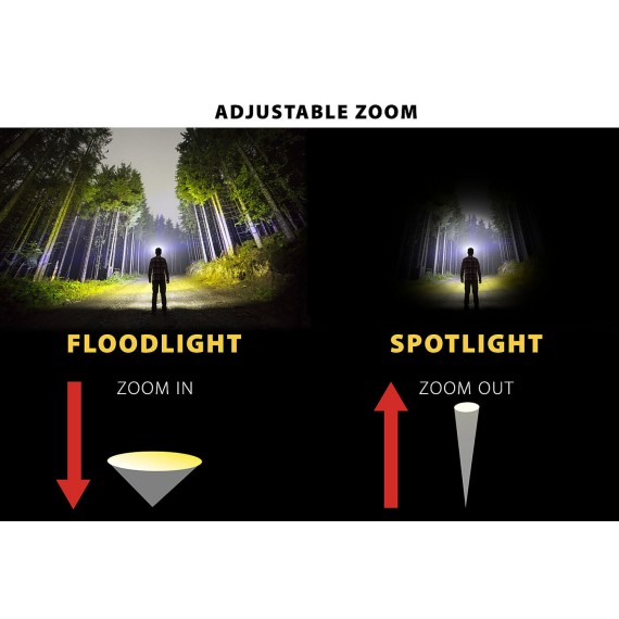 TIGER: CREE 20W XHP50 LED flashlight with zoom...