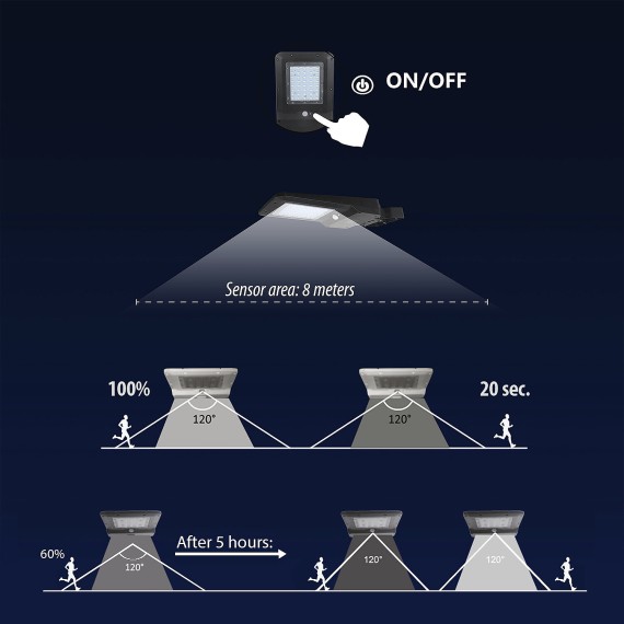 CRUISER M: Solar-powered floodlight, 3000...