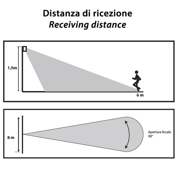 Mini allarme con rilevatore di presenza e due...