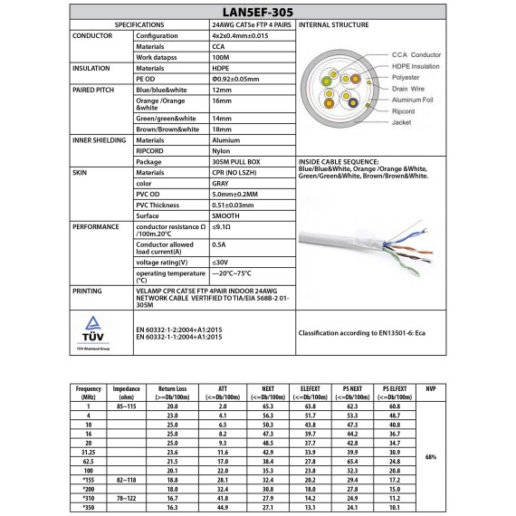 Cable de red FTP CAT5E de 305 m en caja de...