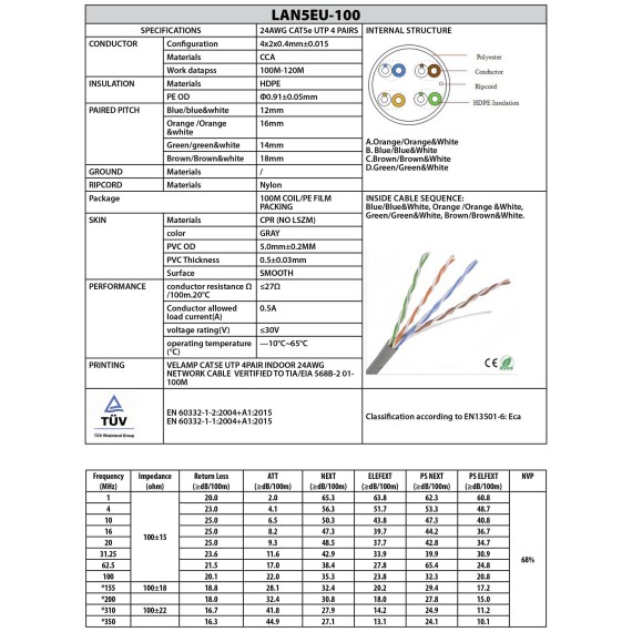CAT5E UTP network cable 100m in skein