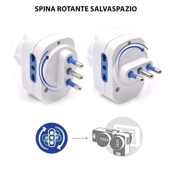 Rotating adapter: 1 x 10A plug vs. 2 x 10/16A...
