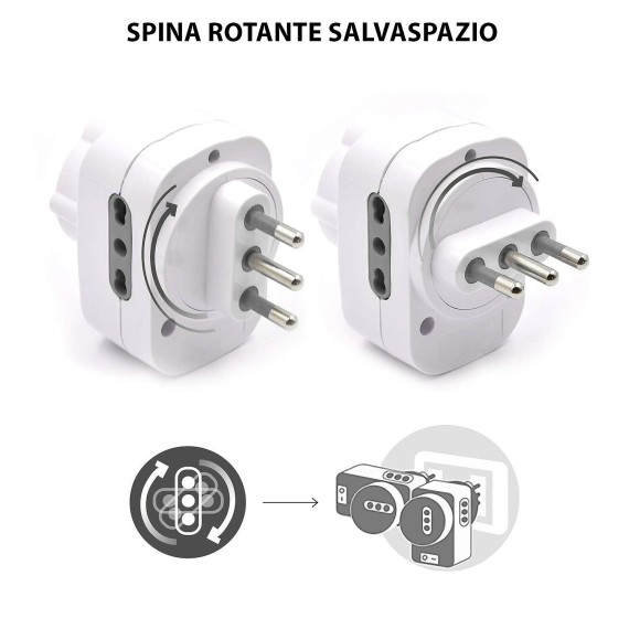 Rotating adapter: 1 x 10A plug vs. 2 x 10/16A...