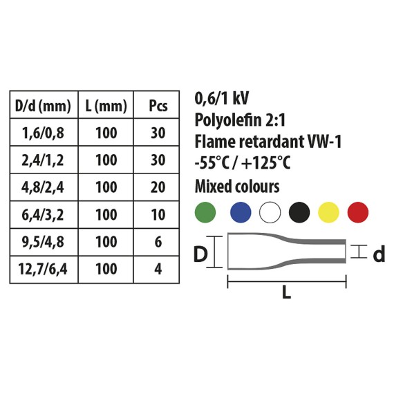 Kit of 100 heat shrink tubing. 6 assorted...