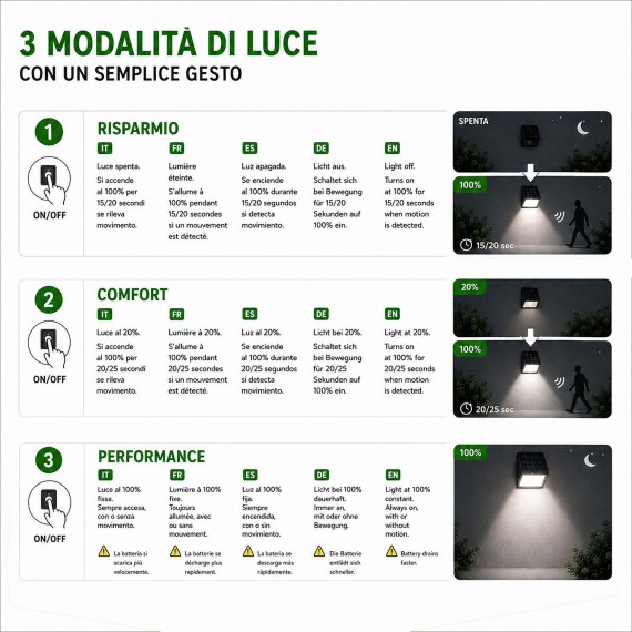 DORY: 350 lumen solar wall light with motion...